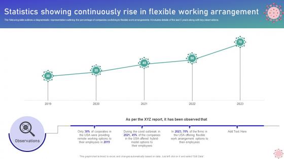 Statistics Showing Continuously Rise In Flexible Working Implementing WFH Policy Post Covid 19