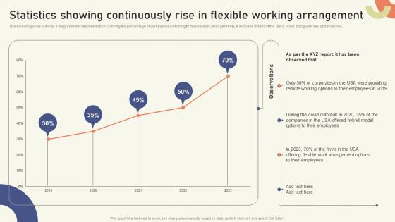 Statistics Showing Continuously Rise In Flexible Working Strategies To Create Sustainable Hybrid