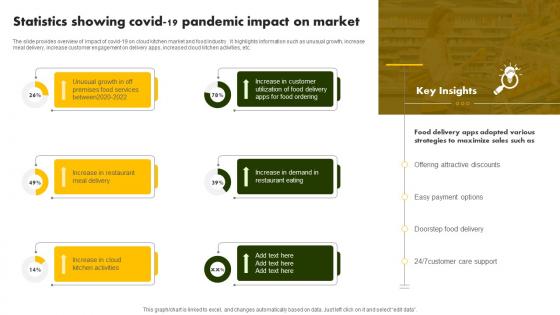 Statistics Showing Covid 19 Pandemic Online Restaurant International Market Report