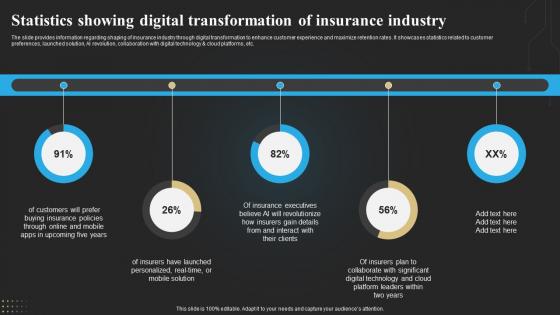 Statistics Showing Digital Transformation Of Insurance Industry Technology Deployment In Insurance Business