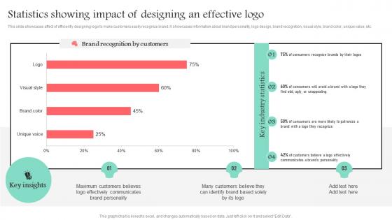Statistics Showing Impact Of Designing An Effective Promotional Media Used For Marketing MKT SS V