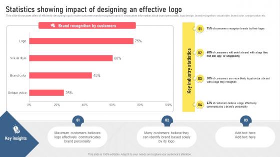 Statistics Showing Impact Of Designing An Effective Types Of Digital Media For Marketing MKT SS V