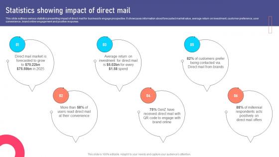 Statistics Showing Impact Of Direct Mail Marketing Collateral Types For Product MKT SS V