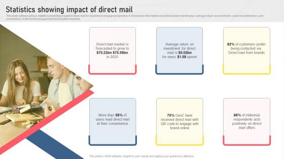 Statistics Showing Impact Of Direct Mail Types Of Digital Media For Marketing MKT SS V