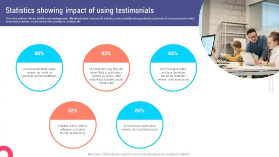 Statistics Showing Impact Of Using Marketing Collateral Types For Product MKT SS V