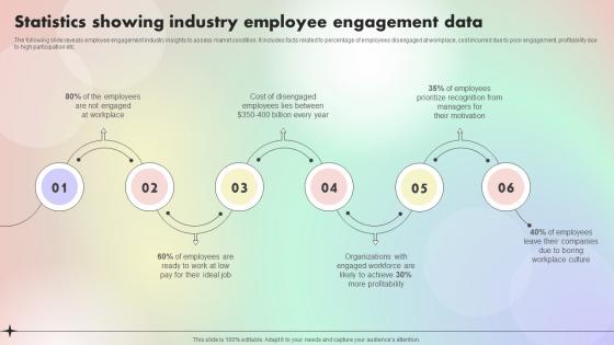 Statistics Showing Industry Employee Engagement Data Assessing And Optimizing Employee Job Satisfaction