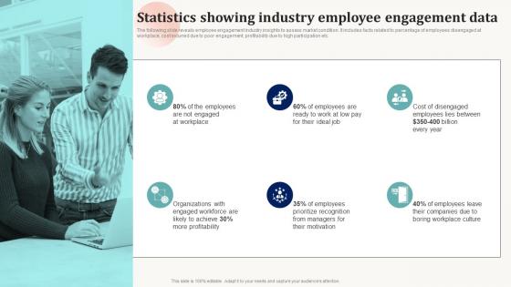 Statistics Showing Industry Employee Engagement Data Effective Employee Engagement