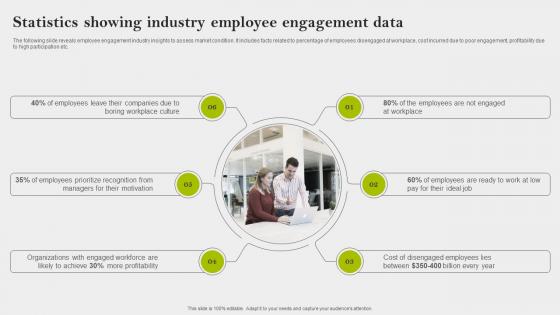 Statistics Showing Industry Employee Engagement Data Implementing Employee Engagement Strategies