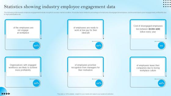 Statistics Showing Industry Employee Engagement Data Strategic Staff Engagement Action Plan