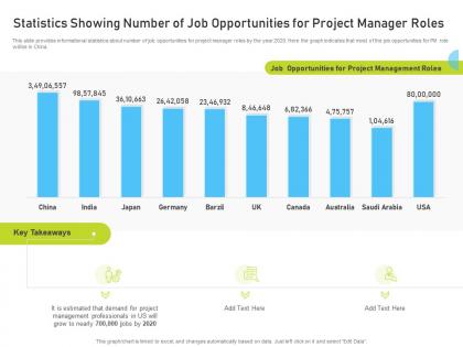 Statistics showing number of job opportunities for project manager roles pmp certification it