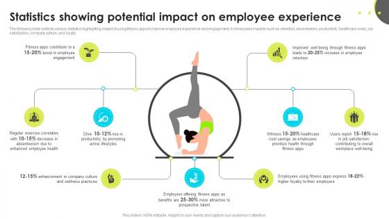 Statistics Showing Potential Impact On Employee Experience Enhancing Employee Well Being