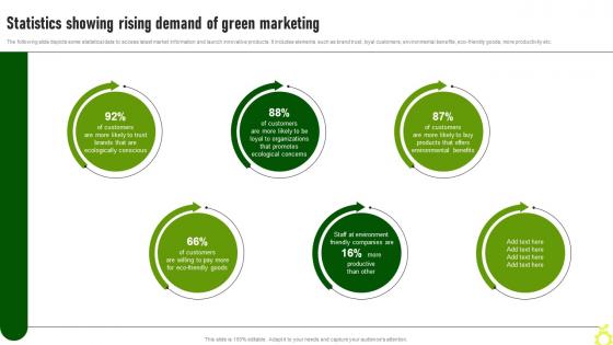 Statistics Showing Rising Demand Of Green Advertising Campaign Launch Process MKT SS V