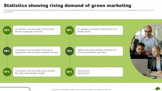Statistics Showing Rising Demand Of Green Marketing Adopting Eco Friendly Product MKT SS V