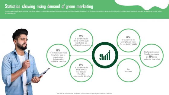 Statistics Showing Rising Demand Of Green Marketing Guide For Sustainable Business MKT SS