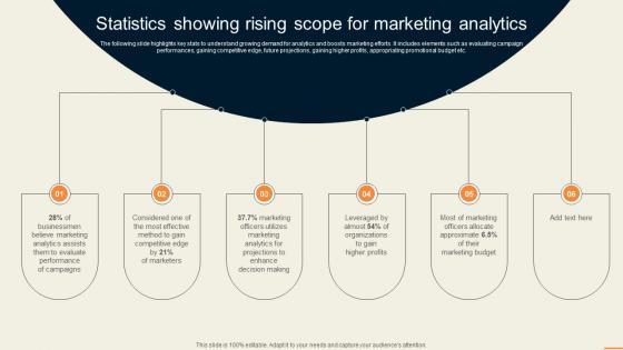Statistics Showing Rising Scope For Marketing Analytics Guide For Improving Decision MKT SS V