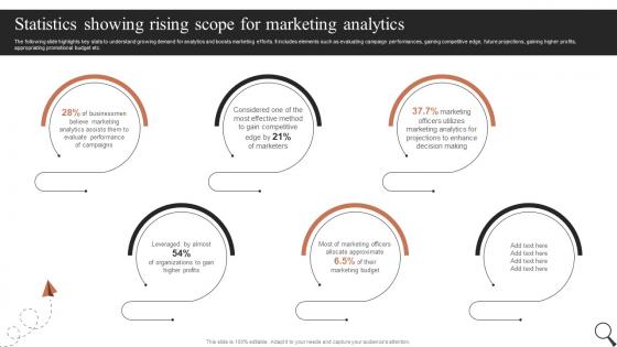 Statistics Showing Rising Scope For Marketing Guide For Social Media Marketing MKT SS V