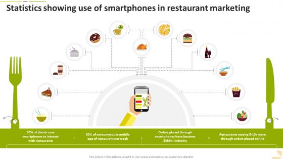 Statistics Showing Use Of Smartphones In Restaurant Marketing Food Startup Business Go To Market