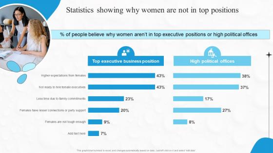 Statistics Showing Why Women Are Not In Top Boosting Financial Performance And Decision Strategy SS