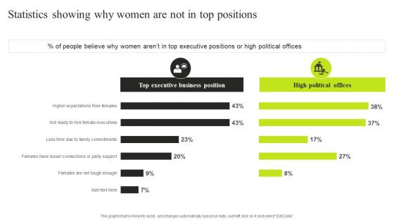 Statistics Showing Why Women Are Not In Top Positions Minimizing Resistance Strategy SS V