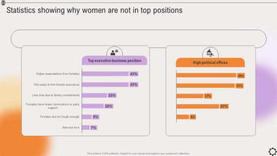 Statistics Showing Why Women Are Not In Top Positions Strategic Leadership To Align Goals Strategy SS V