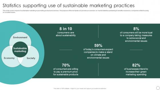 Statistics Supporting Use Sustainable Marketing Principles To Improve Lead Generation MKT SS V