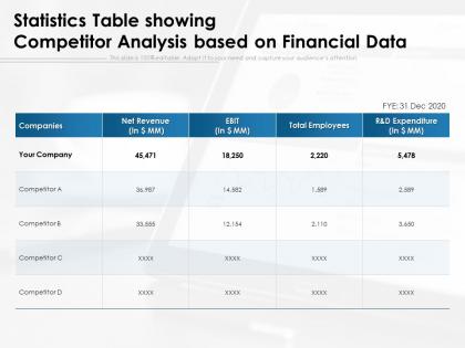 Statistics table showing competitor analysis based on financial data