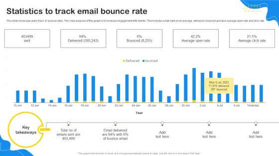Statistics To Track Email Bounce Rate