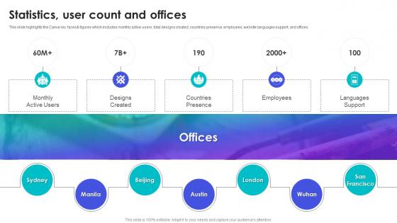 Statistics User Count And Offices Canva Company Profile Ppt Summary Background Images