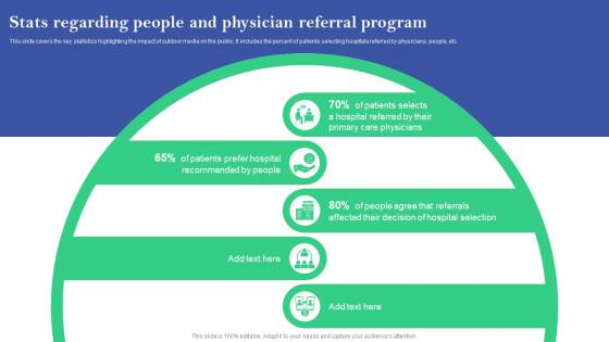 Stats Regarding People And Physician Referral Program Online And Offline Marketing Plan For Hospitals