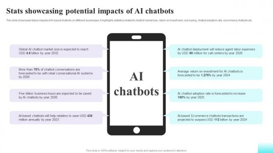 Stats Showcasing Potential Impacts Of AI Comprehensive Guide For AI Based AI SS V