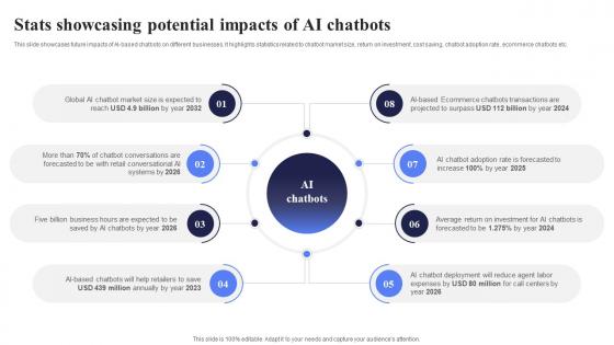 Stats Showcasing Potential Impacts Open AI Chatbot For Enhanced Personalization AI CD V