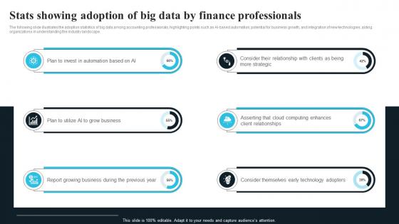 Stats Showing Adoption Of Big Data By Finance Professionals