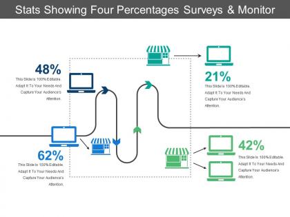 Stats showing four percentages surveys and monitor