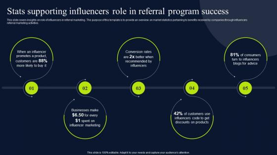 Stats Supporting Influencers Role In Referral Marketing Promotional MKT SS V