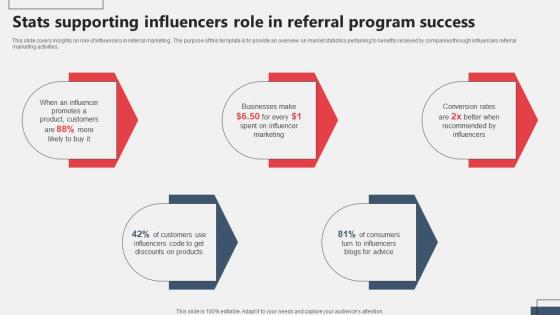Stats Supporting Influencers Role In Referral Program Success Referral Marketing MKT SS V