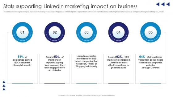 Stats Supporting Linkedin Marketing Comprehensive Guide To Linkedln Marketing Campaign MKT SS