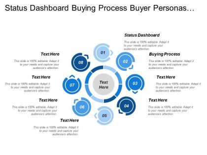 Status dashboard buying process buyer personas marketing plan