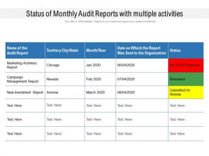 Status of monthly audit reports with multiple activities