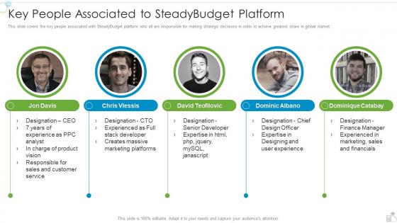 Steadybudget Investor Funding Elevator Key People Associated To Steadybudget Platform