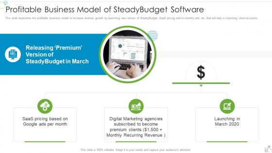 Steadybudget Investor Funding Elevator Profitable Business Model Of Steadybudget Software