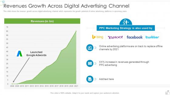 Steadybudget Investor Funding Elevator Revenues Growth Across Digital Advertising Channel