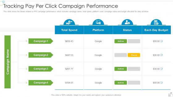Steadybudget Investor Funding Elevator Tracking Pay Per Click Campaign Performance