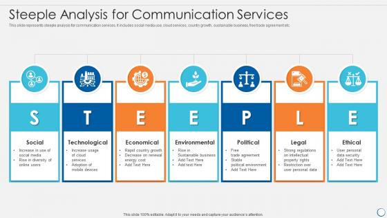 Steeple analysis for communication services