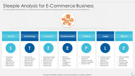 Steeple analysis for e commerce business