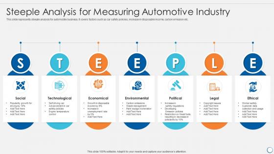 Steeple analysis for measuring automotive industry