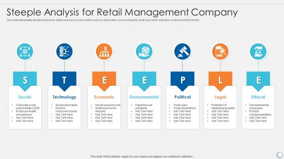 Steeple analysis for retail management company