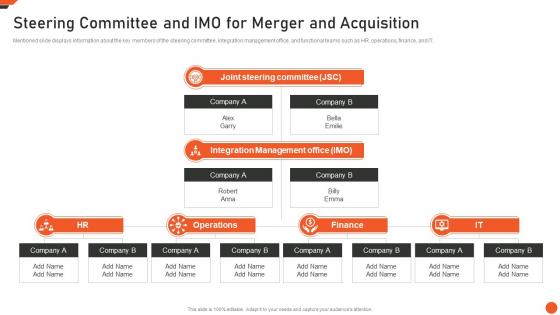 Steering Committee And IMO For Merger And Acquisition M And A Playbook