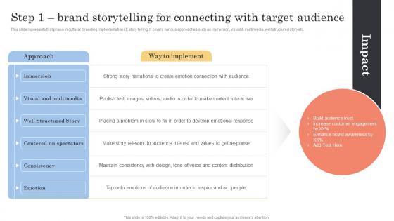Step 1 Brand Storytelling For Connecting Cultural Branding Marketing Strategy To Increase Lead Generation