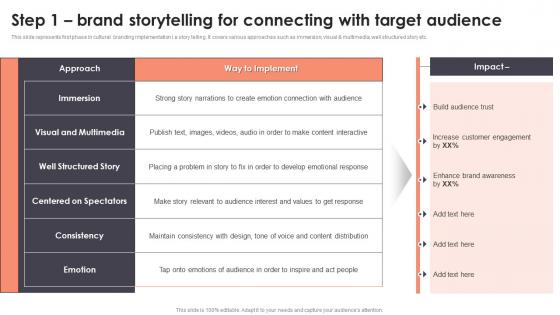 Step 1 Brand Storytelling For Connecting With Target Audience Branding To Build Brand Identity