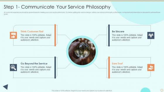 Step 1 Communicate Your Service Philosophy Process Of Service Blueprinting And Service Design